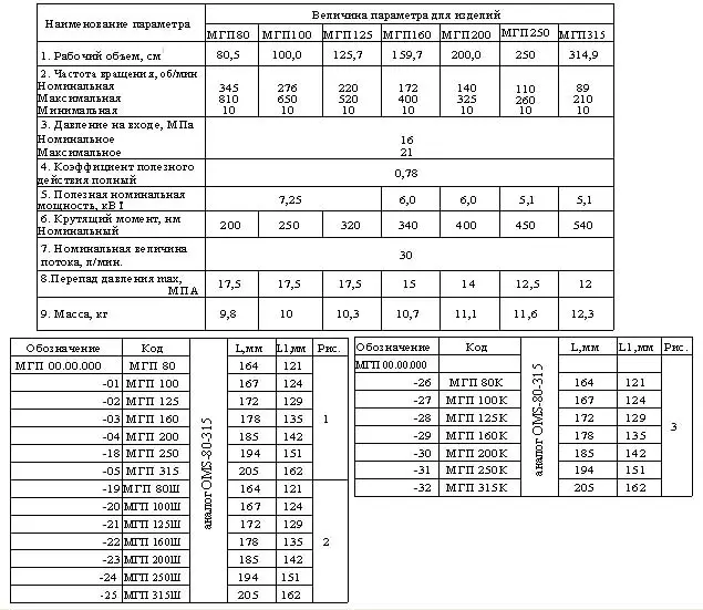 Обозначения гидромоторов планетарного типа МГП