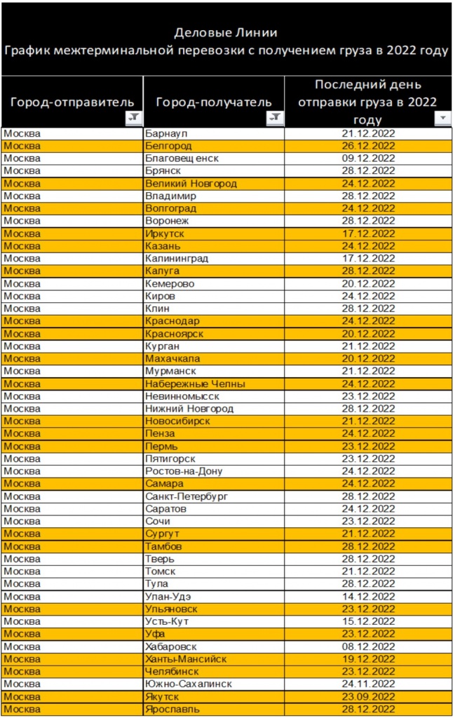 График межтерминальной перевозки 2022.jpg